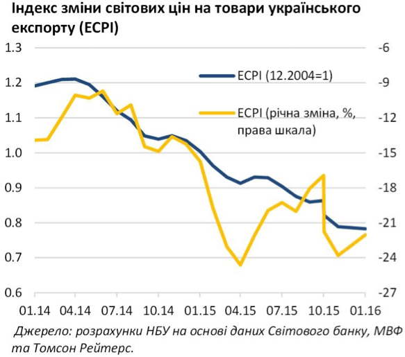 Глобальні економічні тренди та україна без майбутнього