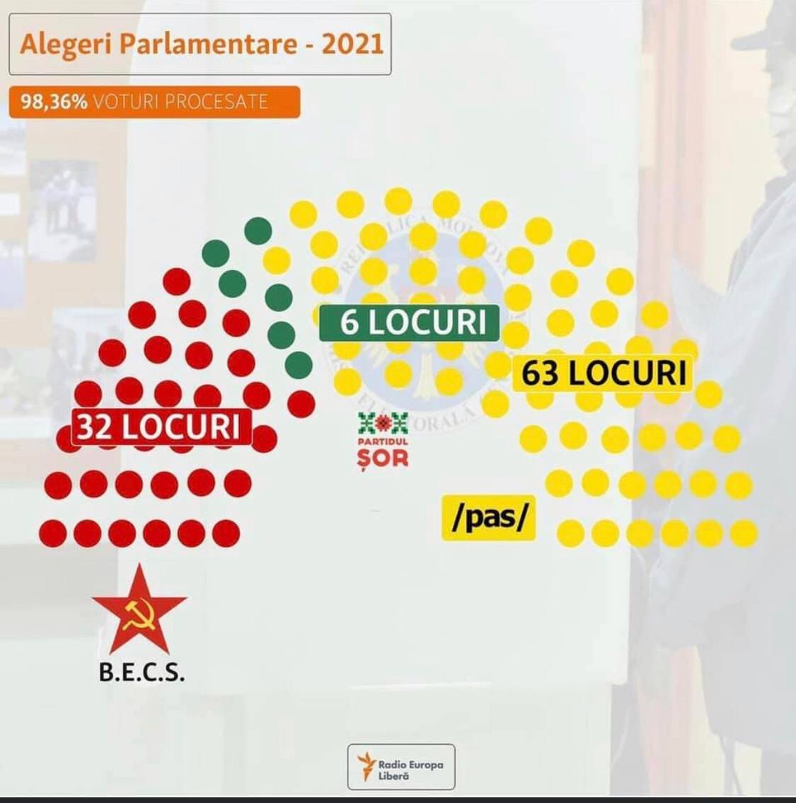 Выборы в молдове: у санду монобольшинство. Левые проиграли