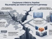 ПОТРЕБА ДИСКУРСИВНОЇ ПОЛІТИКИ ЯК ФАКТОРУ НАЦІОНАЛЬНОЇ СТІЙКОСТІ