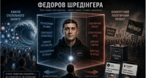 КОЛАПС ХВИЛІ ФЕДОРОВА ШРЕДІНГЕРА