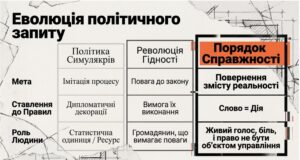 ПОРЯДОК ГІДНОСТІ І СПРАВЖНОСТІ: ЖИЖЕК, МАМДАНІ І «ТАРГАНЯЧІ» ПРОТЕСТИ