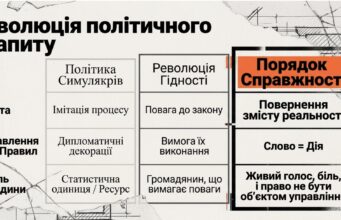 ПОРЯДОК ГІДНОСТІ І СПРАВЖНОСТІ: ЖИЖЕК, МАМДАНІ І «ТАРГАНЯЧІ» ПРОТЕСТИ