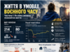 ЖИТТЯ В УМОВАХ ВОЄННОГО ЧАСУ. ЧАСТИНА 1: ЯК ВІЙНА ЗМІНИЛА ЕКОНОМІЧНЕ ЖИТТЯ