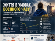 ЖИТТЯ В УМОВАХ ВОЄННОГО ЧАСУ. ЧАСТИНА 1: ЯК ВІЙНА ЗМІНИЛА ЕКОНОМІЧНЕ ЖИТТЯ
