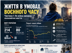 ЖИТТЯ В УМОВАХ ВОЄННОГО ЧАСУ. ЧАСТИНА 1: ЯК ВІЙНА ЗМІНИЛА ЕКОНОМІЧНЕ ЖИТТЯ