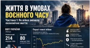 ЖИТТЯ В УМОВАХ ВОЄННОГО ЧАСУ. ЧАСТИНА 1: ЯК ВІЙНА ЗМІНИЛА ЕКОНОМІЧНЕ ЖИТТЯ